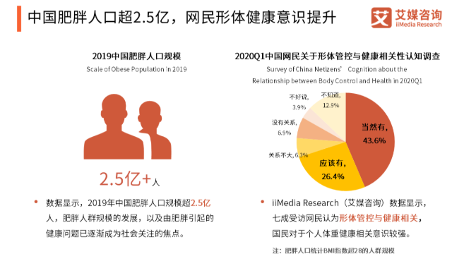 2021減肥化妝品加工市場和前景詳細探析—廣州今盛美化妝品加工廠